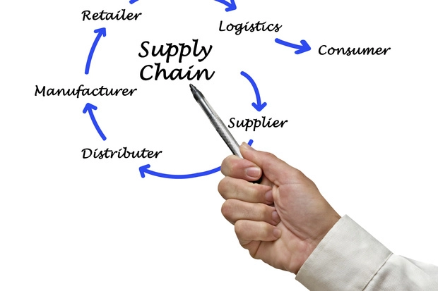 Begini Cara Kerja Dari Supply Chain Finance