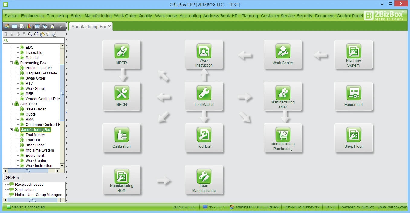 2BizBox ERP