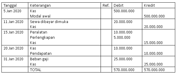 Jurnal Transaksi PT ABC